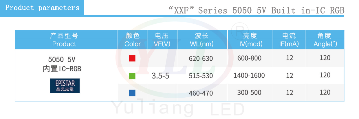 5050 5V Built in IC RGB parameter