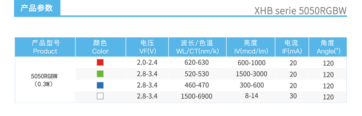 little seal series 5050RGBW product parameters