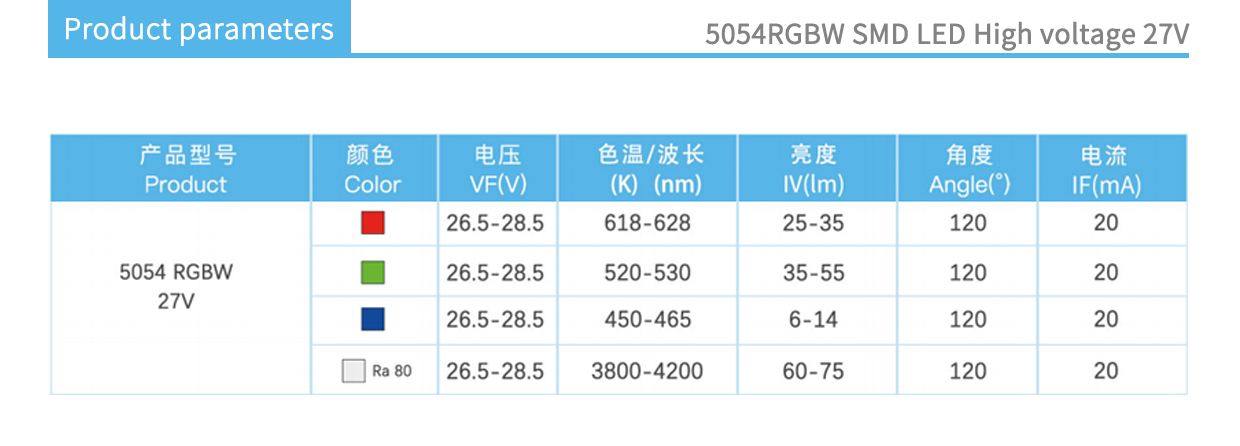 High voltage 27V 5054RGBW product parameters